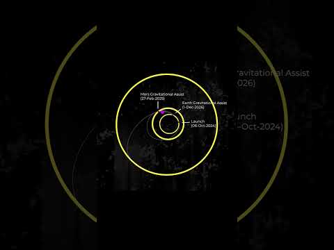 Europa Clipper&#039;s journey to Jupiter&#039;s moon, Europa. #jupiter #europa #space #science #education