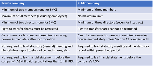 Forms of business organization